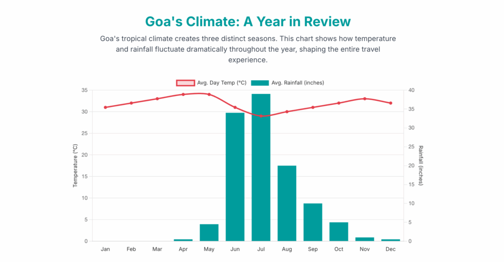 Best-Time-to-Visit-Goa-05?
